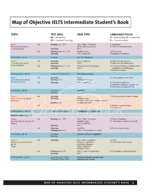 Підручник Objective IELTS Intermediate Self-study Student's Book with CD-ROM зображення 1