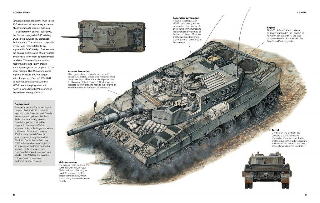 Книга Modern Tanks and AFVs зображення 1