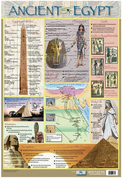 Плакат Ancient Egypt зображення