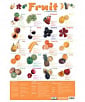 Fruit and Nutrition Poster